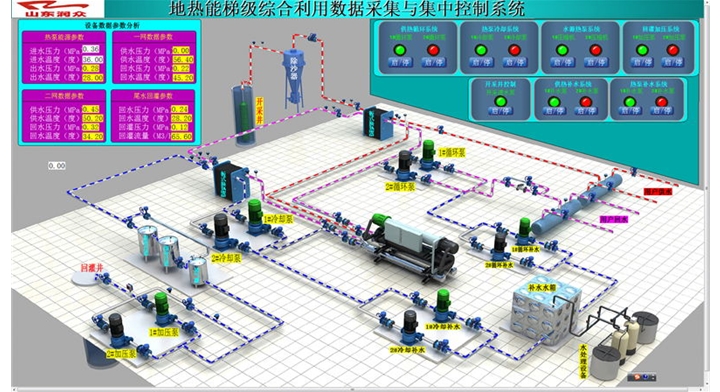 地?zé)崮軝C房中央控制系統(tǒng)